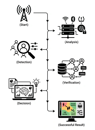 crowd-monitoring-4