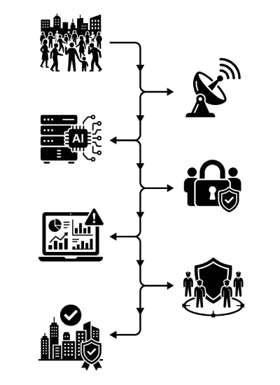 crowd-security-1