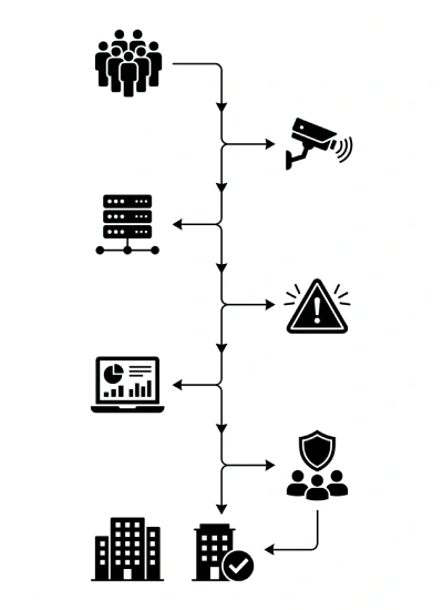 crowd-security-2