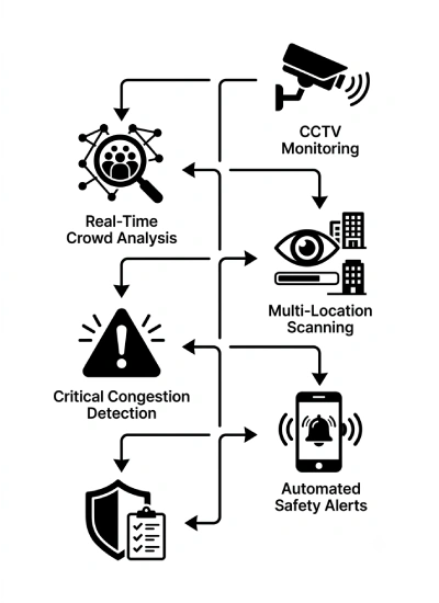 pedestrian-detection-5